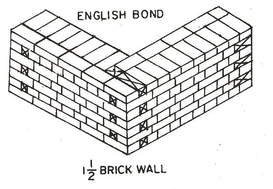 English Bond